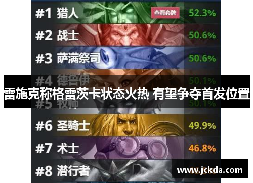 雷施克称格雷茨卡状态火热 有望争夺首发位置 雷施克称格雷茨卡状态火热 有望争夺首发位置